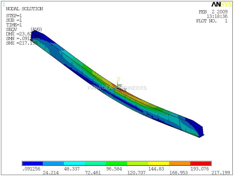 Finite Element Analysis